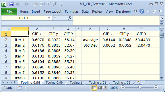 CIE Tolerancing