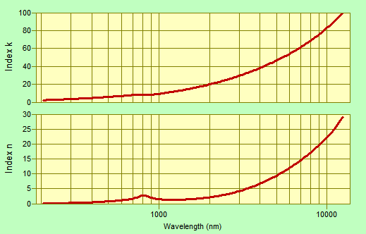 RefractiveIndex.INFO