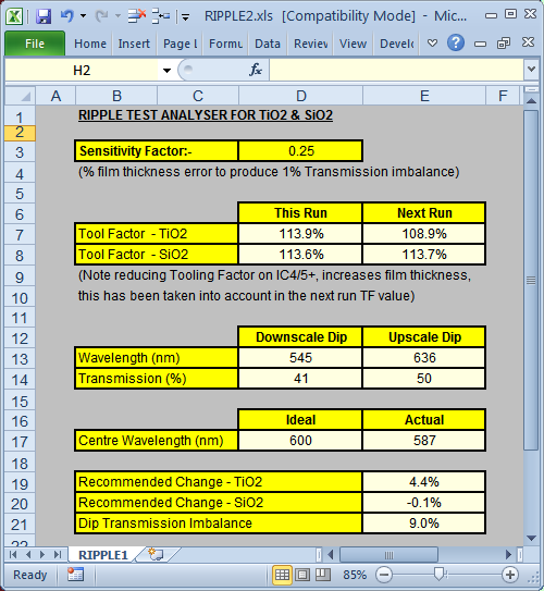 Ripple Test